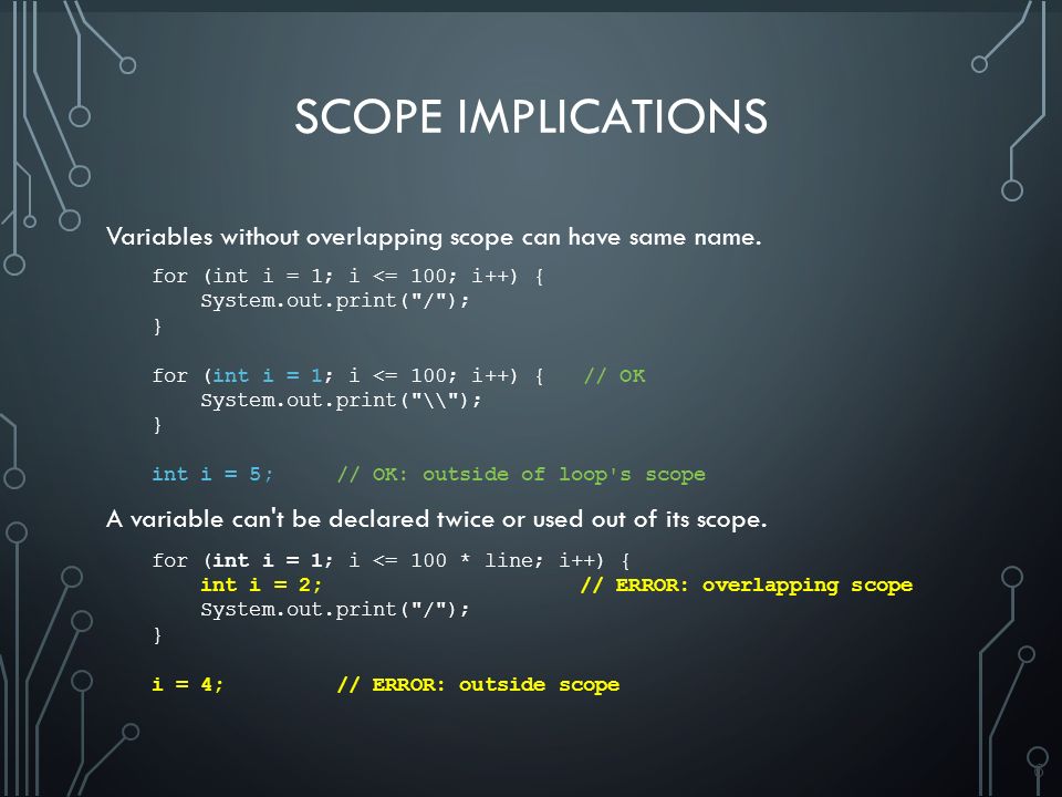 1 BUILDING JAVA PROGRAMS CHAPTER 2 PRIMITIVE DATA AND DEFINITE LOOPS ...
