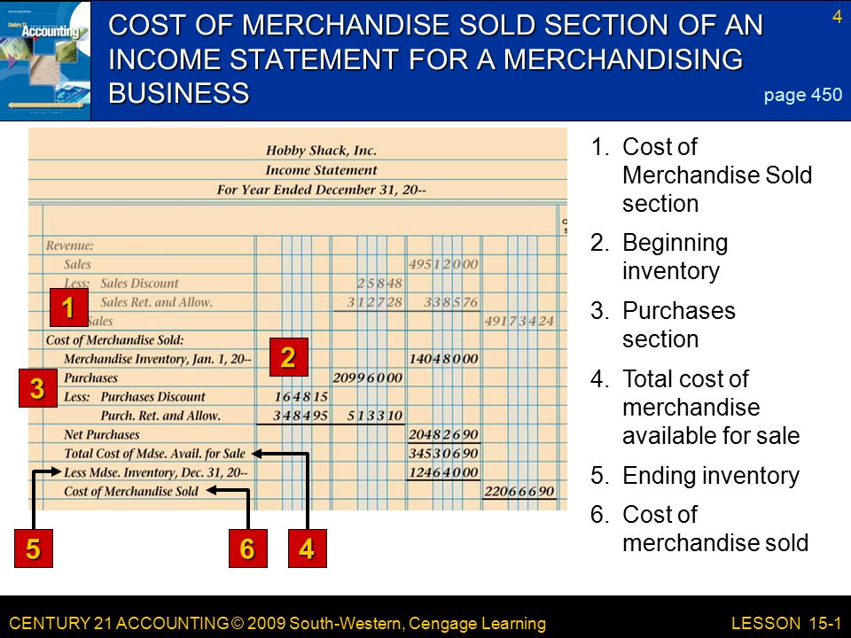 CENTURY 21 ACCOUNTING © 2009 South-Western, Cengage Learning 4 LESSON 15-1 COST OF MERCHANDISE SOLD SECTION OF AN INCOME STATEMENT FOR A MERCHANDISING BUSINESS page Cost of Merchandise Sold section 2.Beginning inventory 3.Purchases section 4.Total cost of merchandise available for sale 5.Ending inventory 6.Cost of merchandise sold
