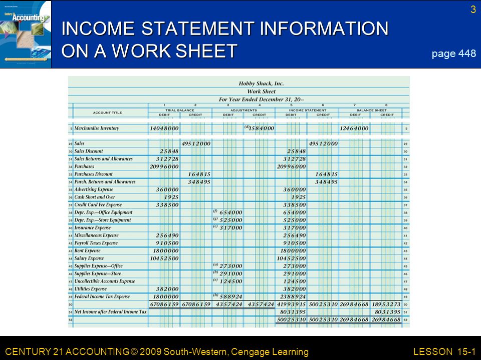 CENTURY 21 ACCOUNTING © 2009 South-Western, Cengage Learning 3 LESSON 15-1 INCOME STATEMENT INFORMATION ON A WORK SHEET page 448