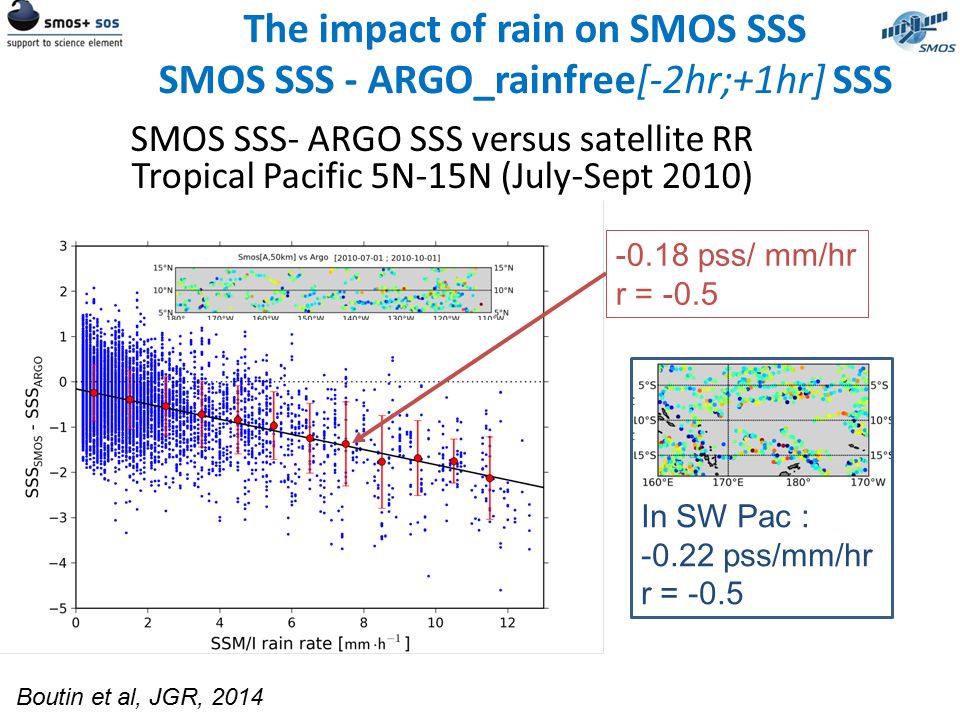 The impact of rain on SMOS SSS SMOS SSS - ARGO_rainfree[-2hr;+1hr] SSS SMOS SSS- ARGO SSS versus satellite RR Tropical Pacific 5N-15N (July-Sept 2010) pss/ mm/hr r = -0.5 Boutin et al, JGR, 2014 In SW Pac : pss/mm/hr r = -0.5