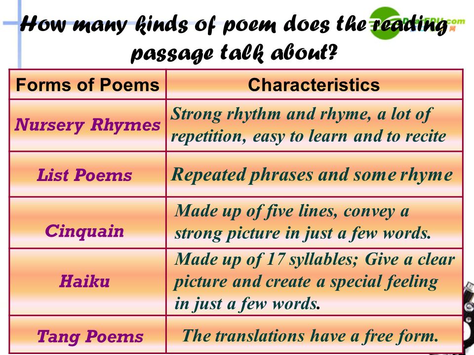 Forms of PoemsCharacteristics Nursery Rhymes Strong rhythm and rhyme, a lot of repetition, easy to learn and to recite List Poems Repeated phrases and some rhyme Cinquain Made up of five lines, convey a strong picture in just a few words.