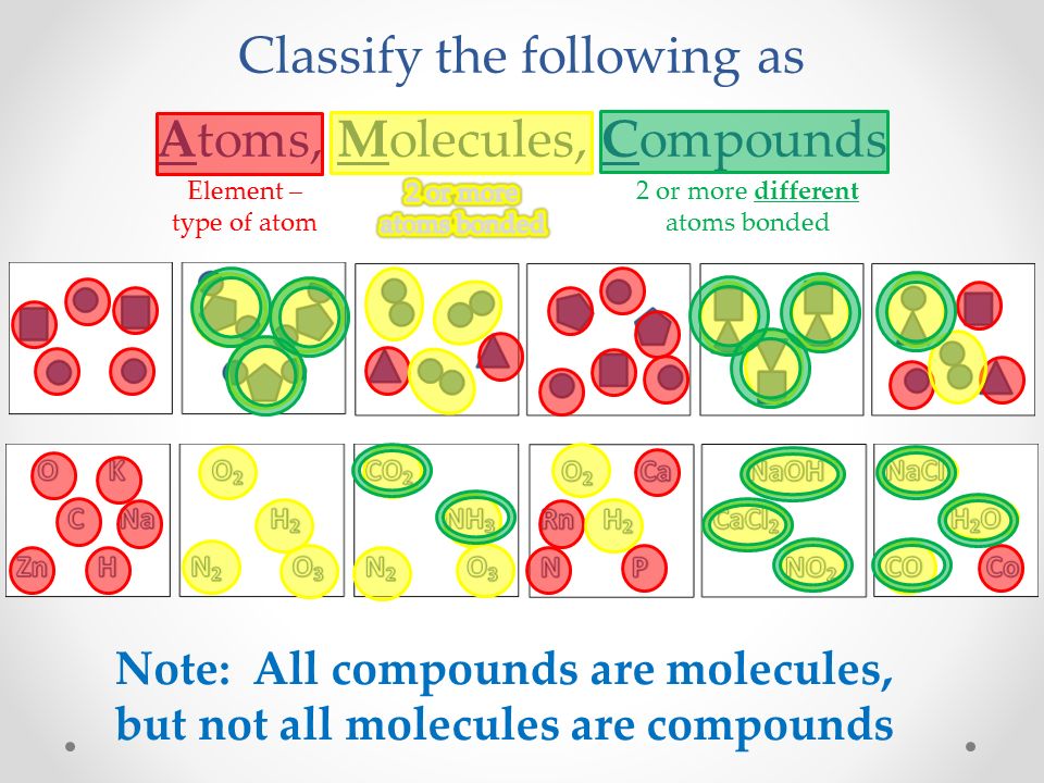 Atoms, Molecules, and Compounds