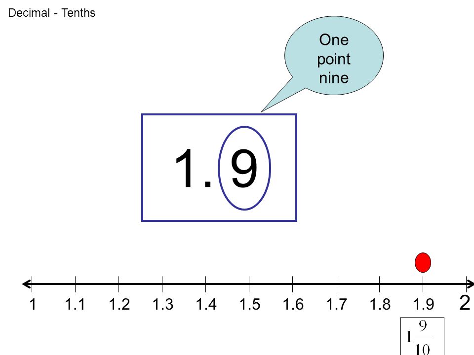 1 Whole Box1 Whole Box Divided Into 10 Parts Each Part Is Or 1 Tenth Decimal Tenths Ppt Download