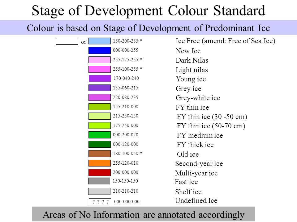 Stage of Development Colour Standard Areas of No Information are annotated accordingly Colour is based on Stage of Development of Predominant Ice Fast ice New Ice Dark Nilas Light nilas Young ice Grey ice Grey-white ice FY thin ice FY thin ice ( cm) FY thin ice (50-70 cm) FY medium ice FY thick ice Old ice Second-year ice Multi-year ice Ice Free (amend: Free of Sea Ice) * * * * or Shelf ice Undefined Ice .