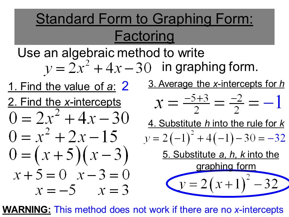 Using The X Intercepts To Rewrite A Quadratic In Graphing Form Ppt Download