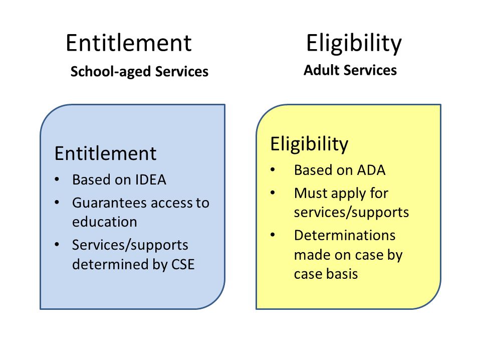 Entitlement Eligibility School-aged Services Adult Services Entitlement Based on IDEA Guarantees access to education Services/supports determined by CSE Eligibility Based on ADA Must apply for services/supports Determinations made on case by case basis