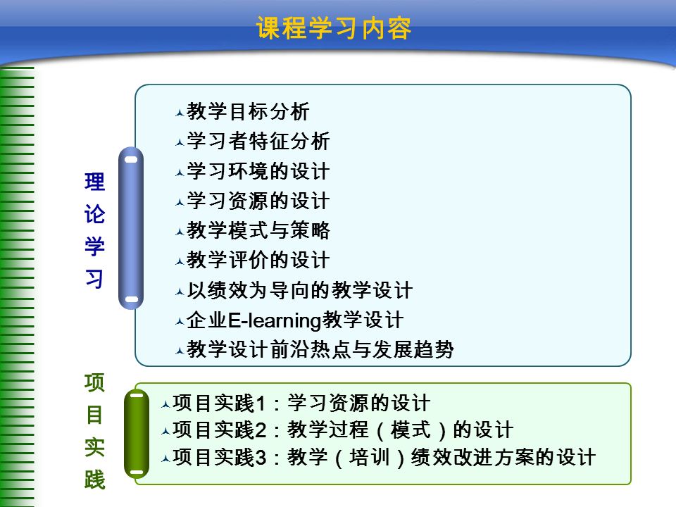 课程学习内容 理论学习理论学习 教学目标分析 学习者特征分析 学习环境的设计 学习资源的设计 教学模式与策略 教学评价的设计 以绩效为导向的教学设计 企业 E-learning 教学设计 教学设计前沿热点与发展趋势 项目实践项目实践 项目实践 1 ：学习资源的设计 项目实践 2 ：教学过程（模式）的设计 项目实践 3 ：教学（培训）绩效改进方案的设计