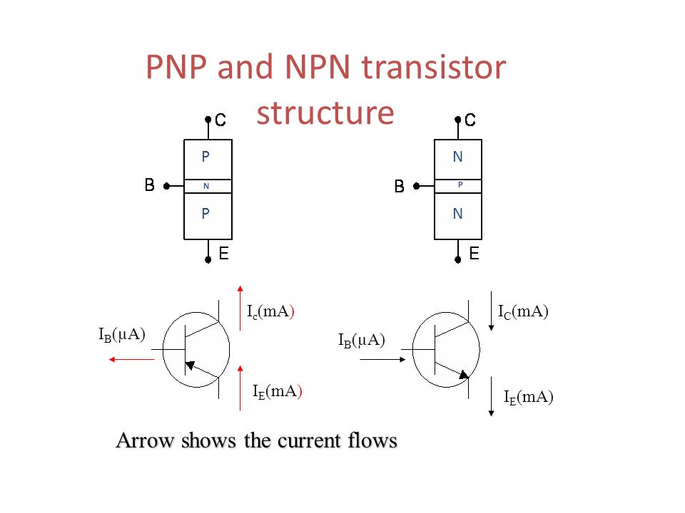 P P P N N N PNP and NPN transistor structure I B (µA) I c (mA) I E (mA) I C...