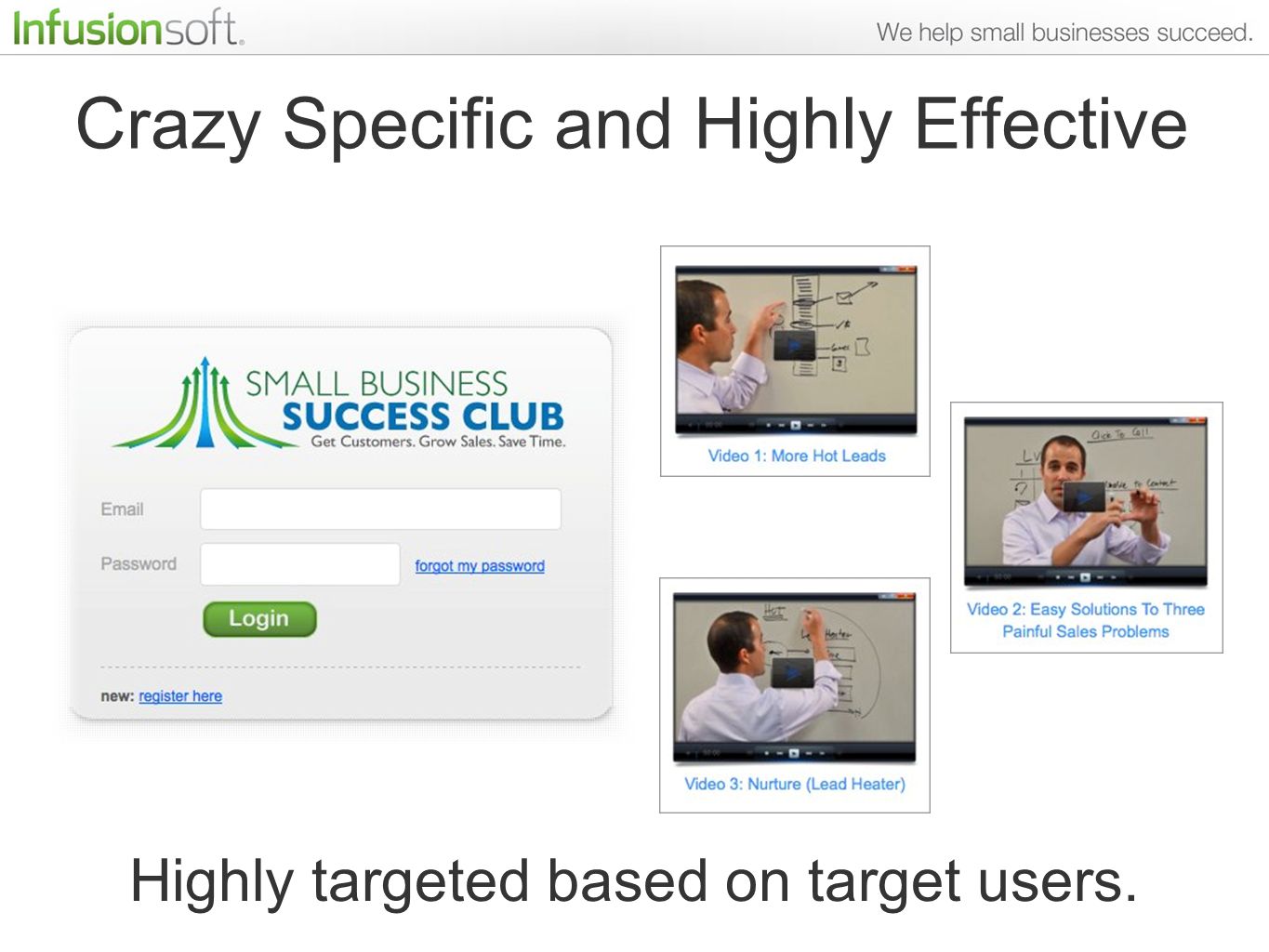 Crazy Specific and Highly Effective Highly targeted based on target users.