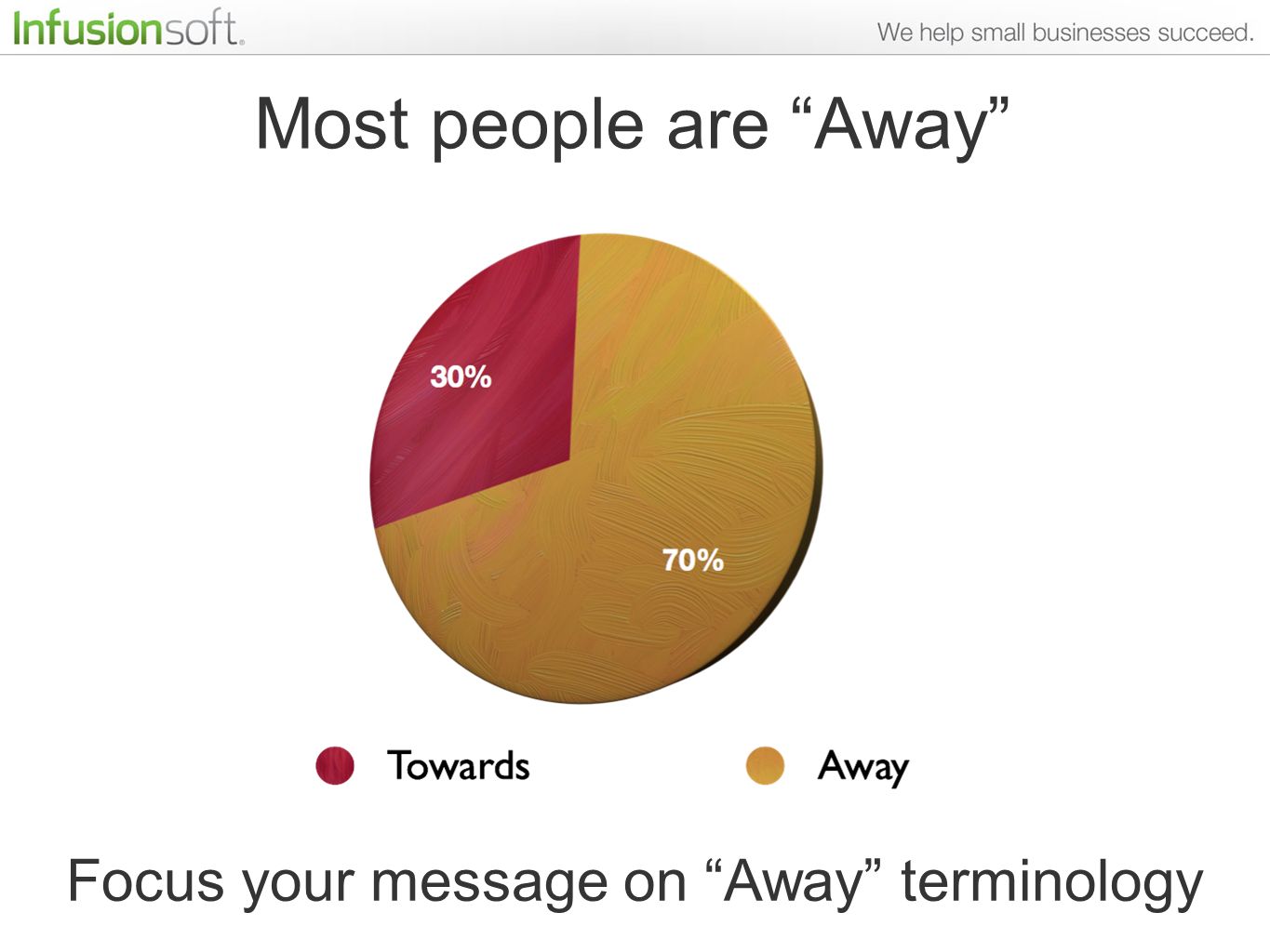 Most people are Away Focus your message on Away terminology