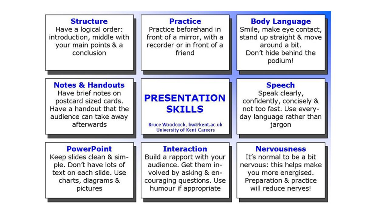 Prepare a presentation. How to make a presentation in POWERPOINT. Presentation how to make a presentation. Презентация на тему how to make a good presentation. How to make a good presentation in POWERPOINT.