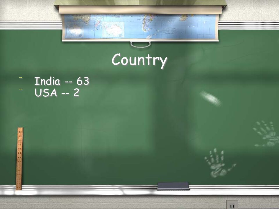 Country / India / USA -- 2 / India / USA -- 2