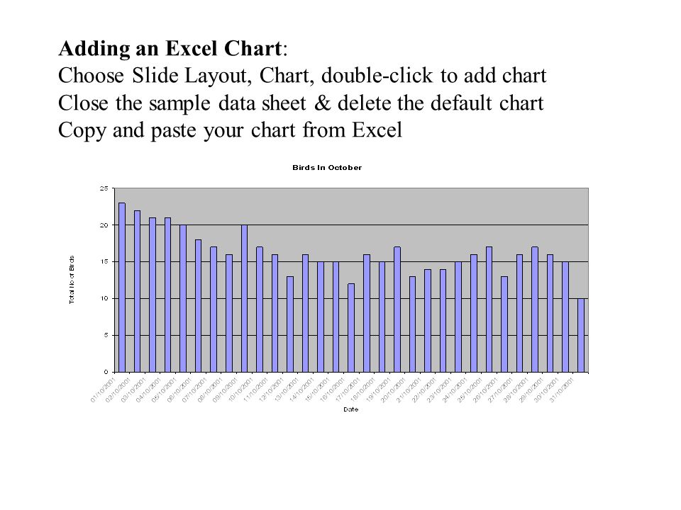 Adding an Excel Chart: Choose Slide Layout, Chart, double-click to add chart Close the sample data sheet & delete the default chart Copy and paste your chart from Excel