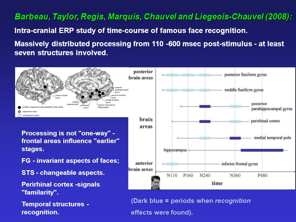 Barbeau, Taylor, Regis, Marquis, Chauvel and Liegeois-Chauvel (2008): Intra-cranial ERP study of time-course of famous face recognition.