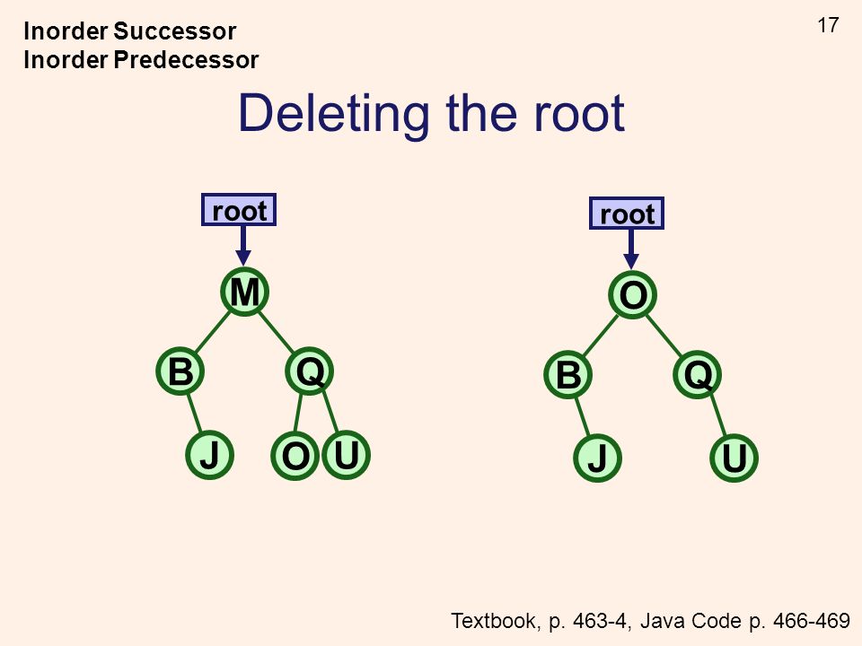 17 Deleting the root O BQ UJ root M BQ U O J Textbook, p.