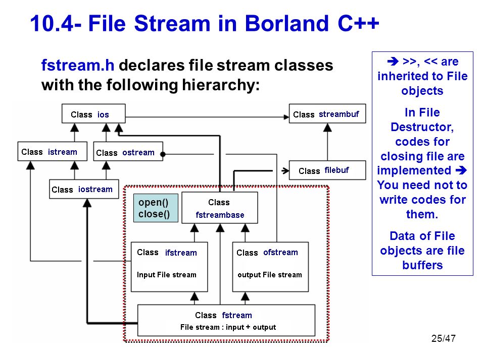 Fstream txt. Ofstream в с++. Класс ifstream это. Методы класса ofstream c++. Ifstream c++ описание функций.