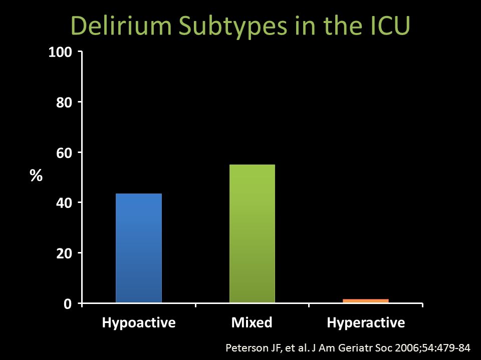 HypoactiveMixedHyperactive % Delirium Subtypes in the ICU Peterson JF, et al.