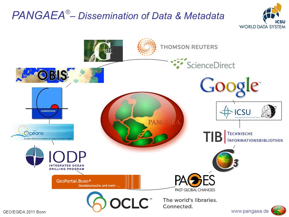 GEO/EGIDA 2011 Bonn PANGAEA ® – Dissemination of Data & Metadata
