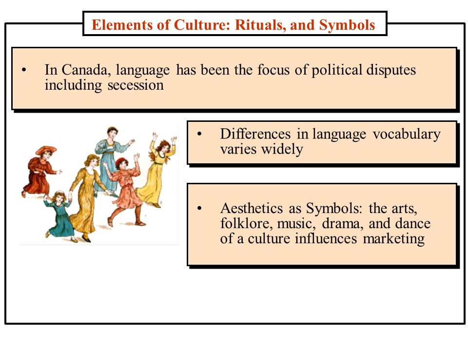 Elements of Culture: Rituals, and Symbols In Canada, language has been the focus of political disputes including secession Aesthetics as Symbols: the arts, folklore, music, drama, and dance of a culture influences marketing Differences in language vocabulary varies widely
