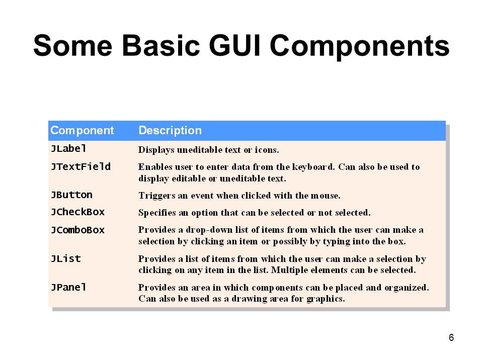 6 Some Basic GUI Components