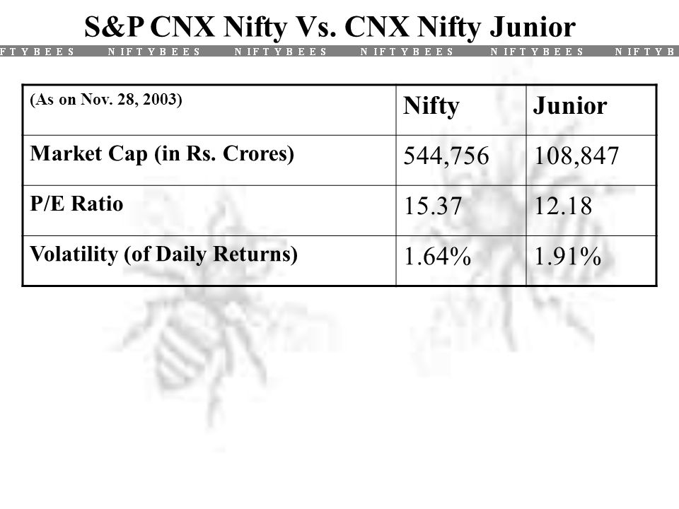S&P CNX Nifty Vs. CNX Nifty Junior (As on Nov. 28, 2003) NiftyJunior Market Cap (in Rs.