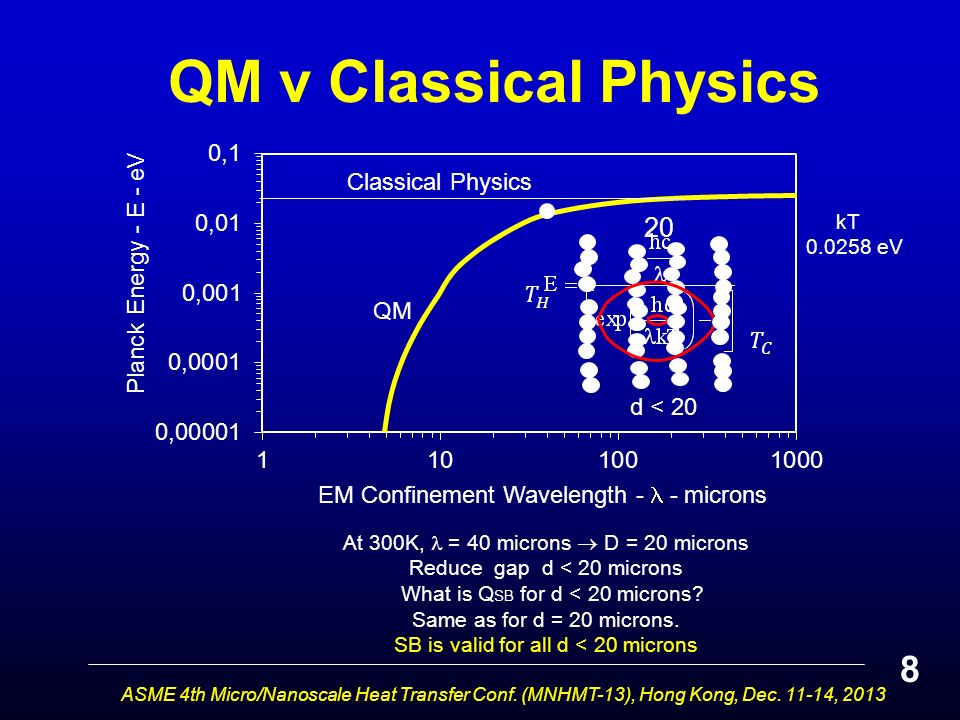 QM v Classical Physics 8 kT eV Classical Physics QM ASME 4th Micro/Nanoscale Heat Transfer Conf.