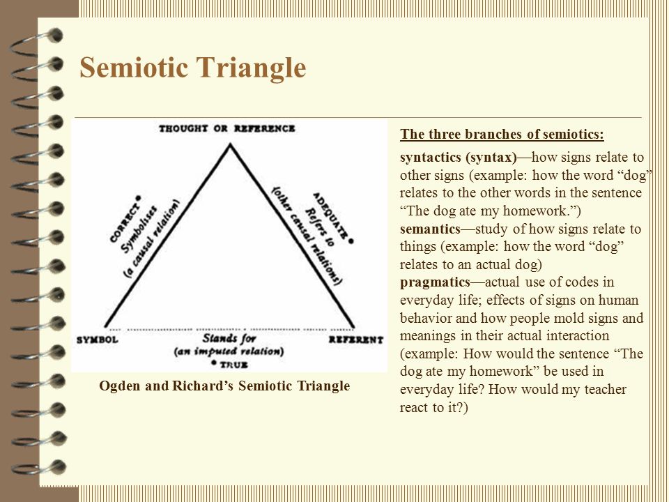 Syntax Driven Semantics Yılmaz Kılıçaslan Outline Semiotic Triangle