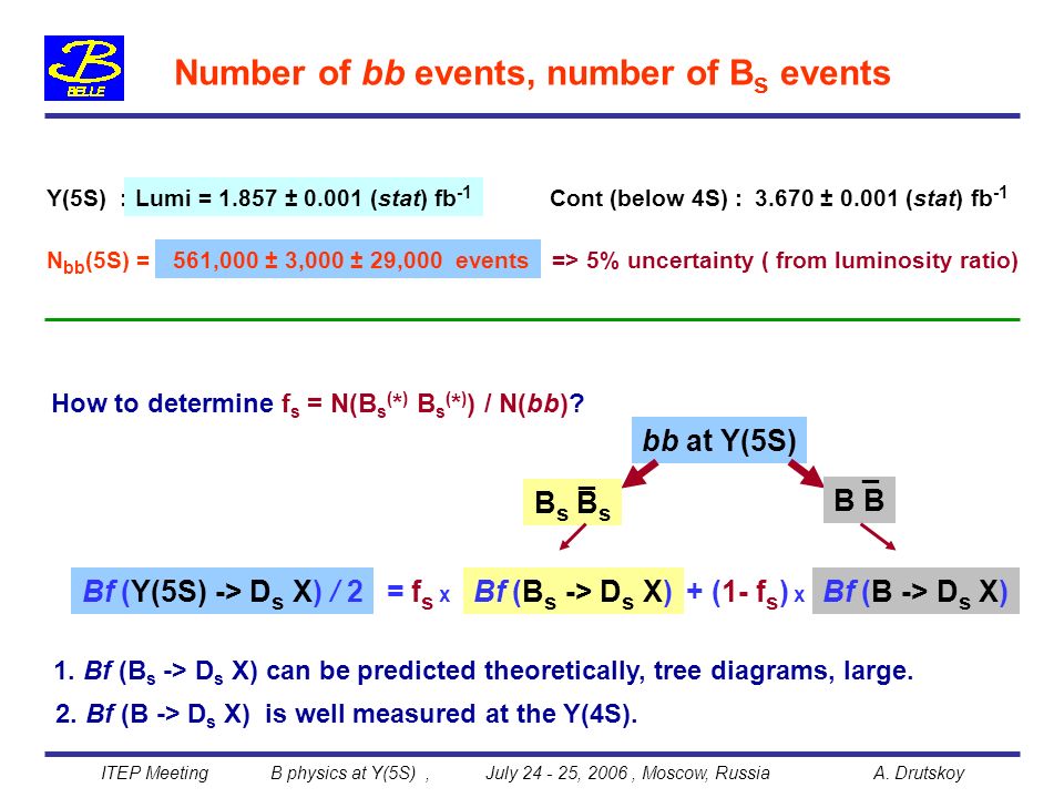 A. Drutskoy, University Of Cincinnati B Physics At (5S) July 24 – 26 ...