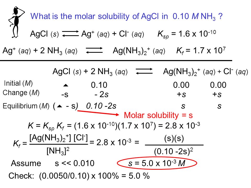 What is the molar solubility of AgCl in 0.10 M NH 3.