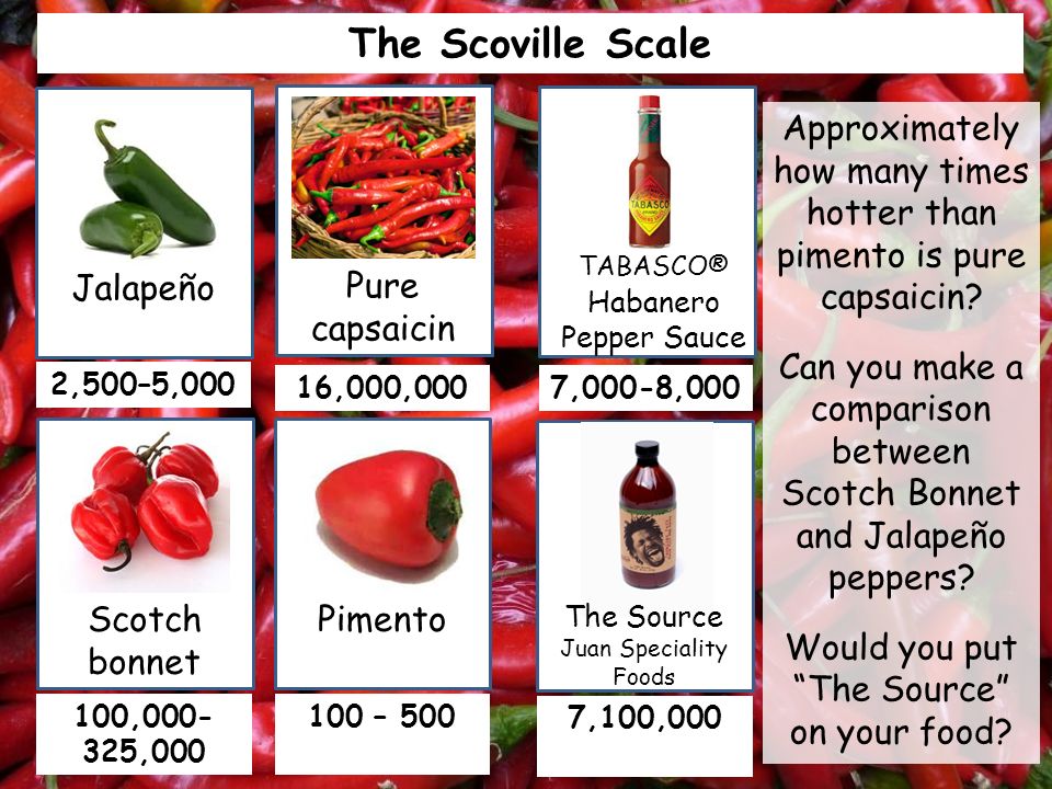 Presentation on theme: "The Scoville Scale The Scoville Scale was deve...