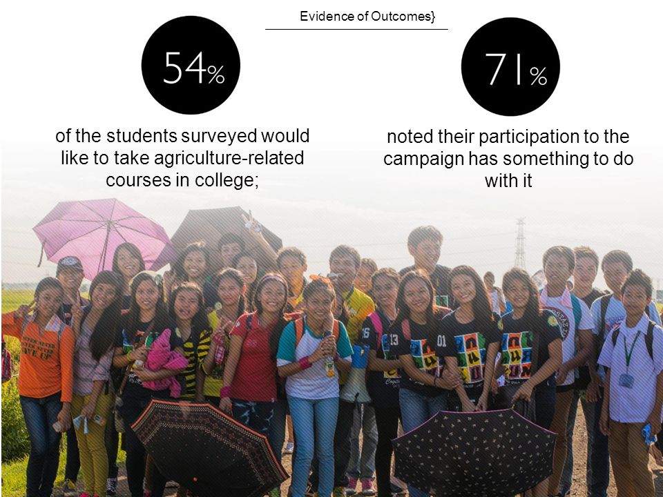 noted their participation to the campaign has something to do with it of the students surveyed would like to take agriculture-related courses in college; Evidence of Outcomes}