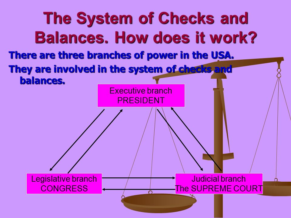 The System of Checks and Balances. How does it work.