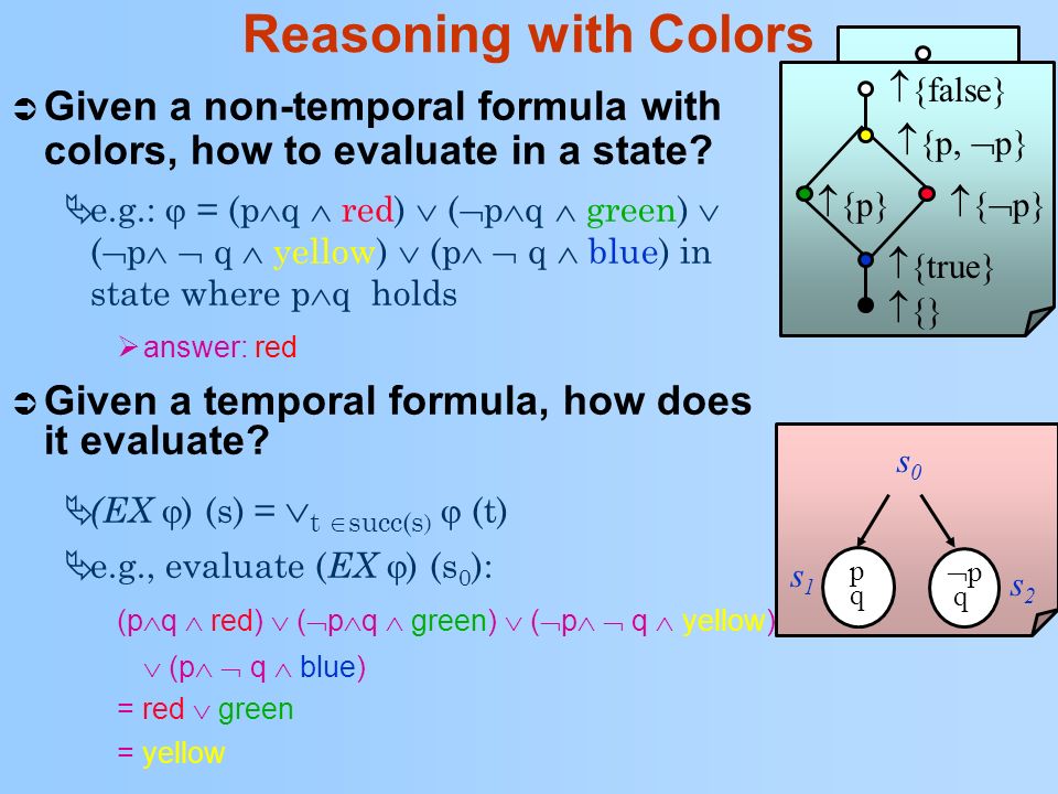 How Model Checking Can Help Model Exploration Marsha Chechik Dept Of Computer Science University Of Toronto Joint Work With Arie Gurfinkel Benet Devereux Ppt Download