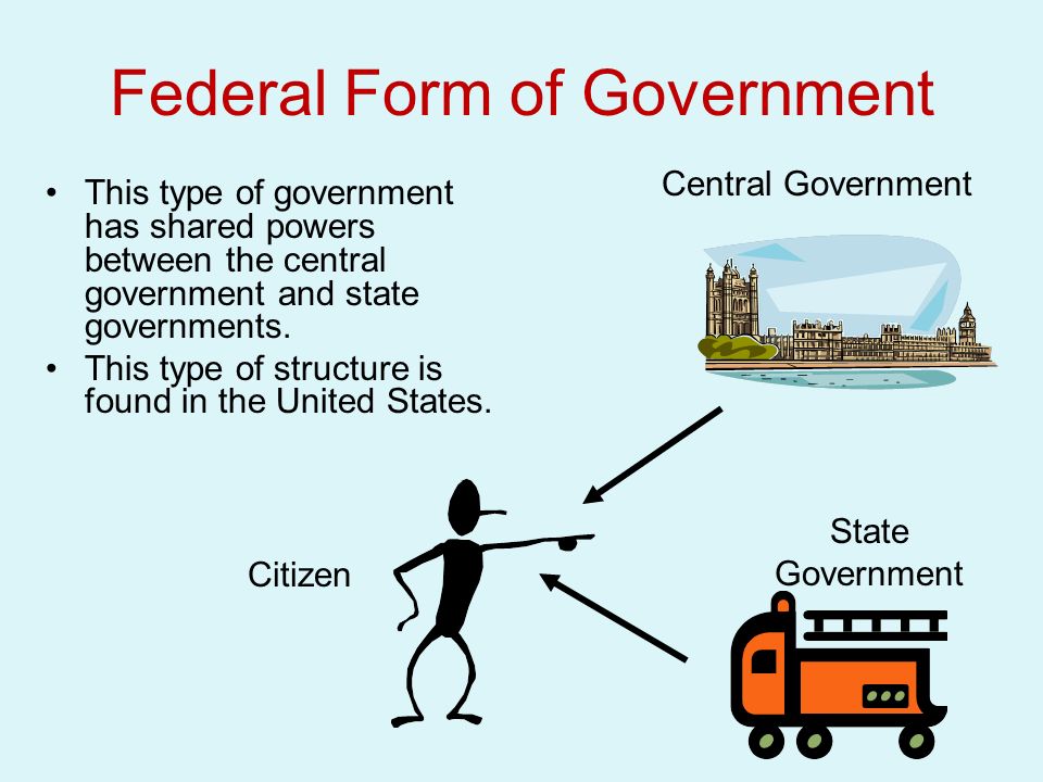 U.S. Government Chapter 4 Federalism ppt download