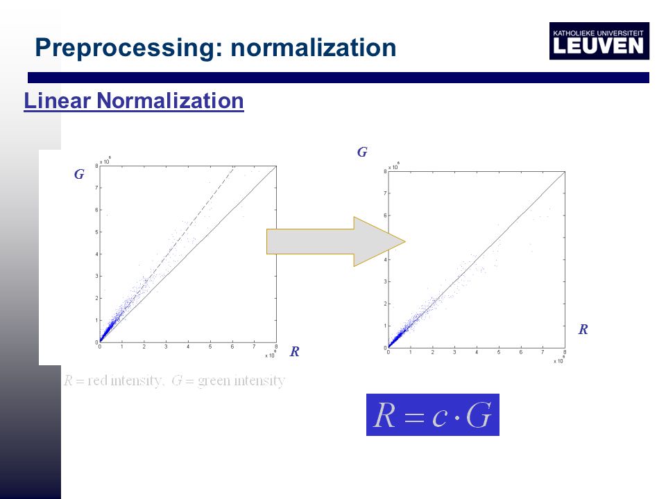 Linear Normalization G R G R Preprocessing: normalization