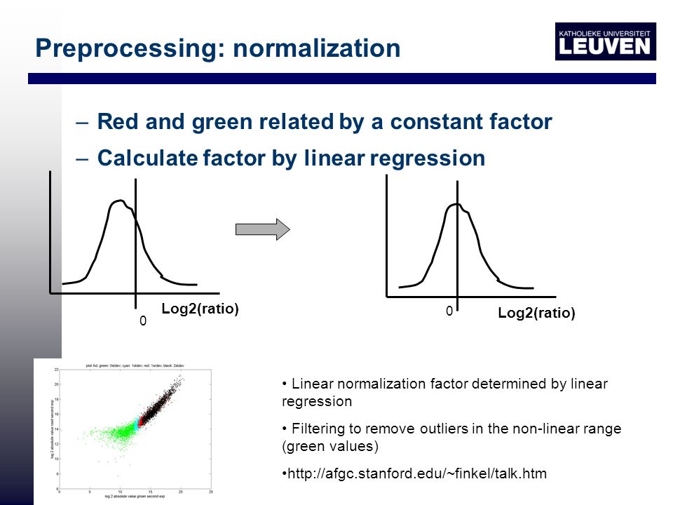 –Red and green related by a constant factor –Calculate factor by linear regression Log2(ratio) 0 0 Linear normalization factor determined by linear regression Filtering to remove outliers in the non-linear range (green values)   Preprocessing: normalization
