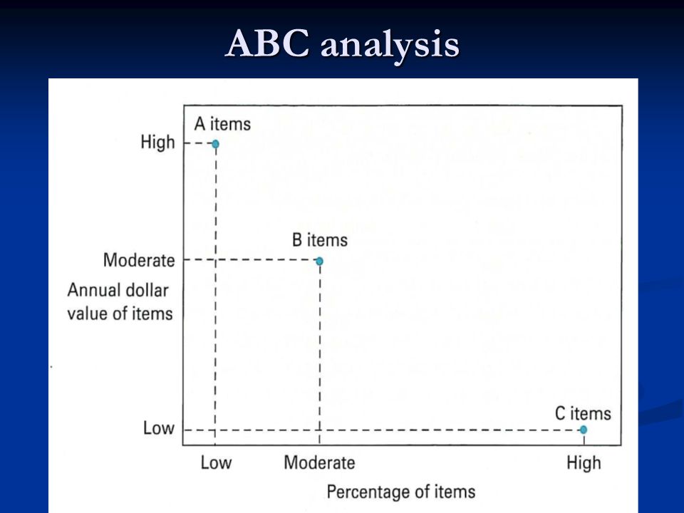 ABC analysis