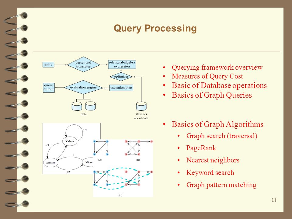 Query Processing 11 Querying framework overview Measures of Query Cost Basic of Database operations Basics of Graph Queries Basics of Graph Algorithms Graph search (traversal) PageRank Nearest neighbors Keyword search Graph pattern matching