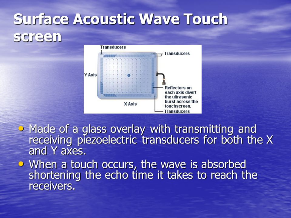 Surface Acoustic Wave Touch screen Made of a glass overlay with transmitting and receiving piezoelectric transducers for both the X and Y axes.