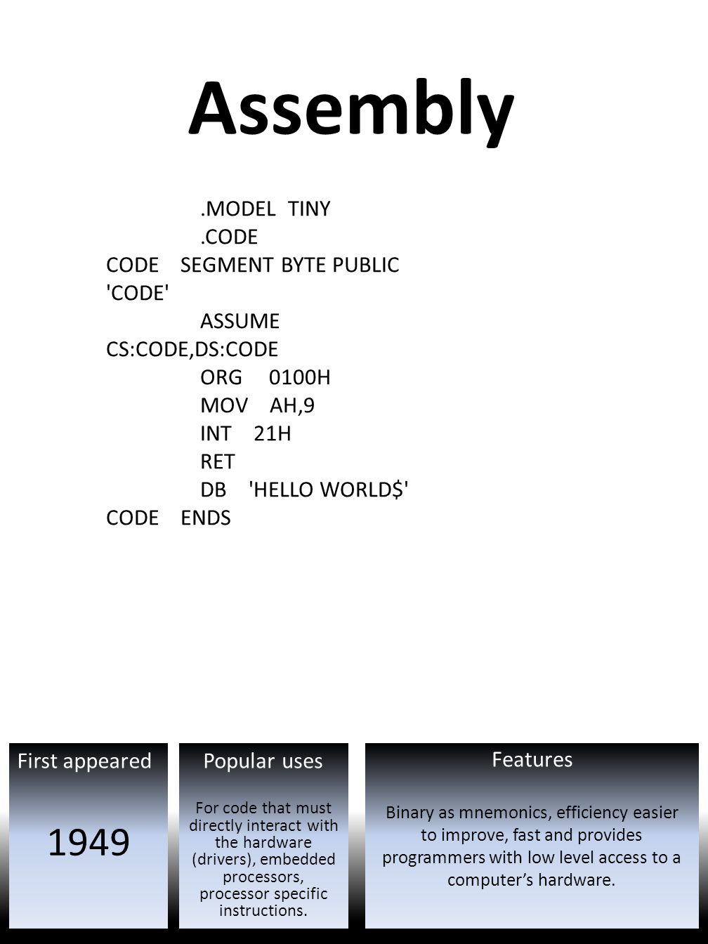 First appeared Features Popular uses Assembly 1949 For code that must directly interact with the hardware (drivers), embedded processors, processor specific instructions.
