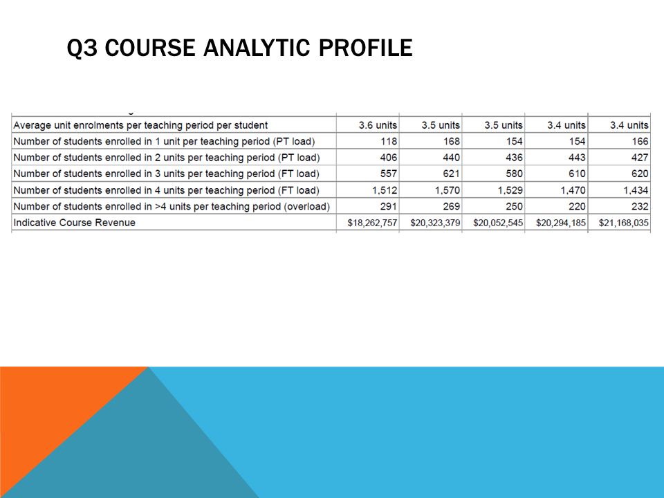 Q3 COURSE ANALYTIC PROFILE