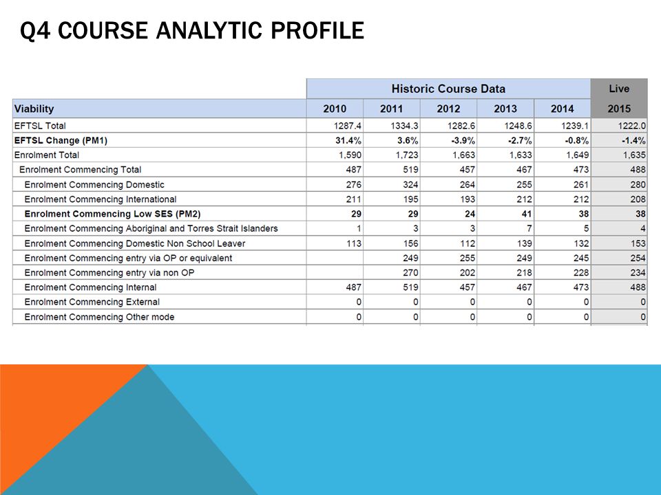 Q4 COURSE ANALYTIC PROFILE