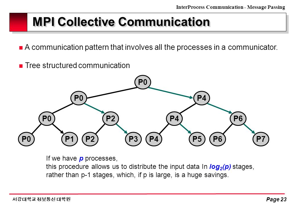 InterProcess Communication - Message Passing 서강대학교 정보통신 대학원 Page 23 MPI Collective Communication n A communication pattern that involves all the processes in a communicator.
