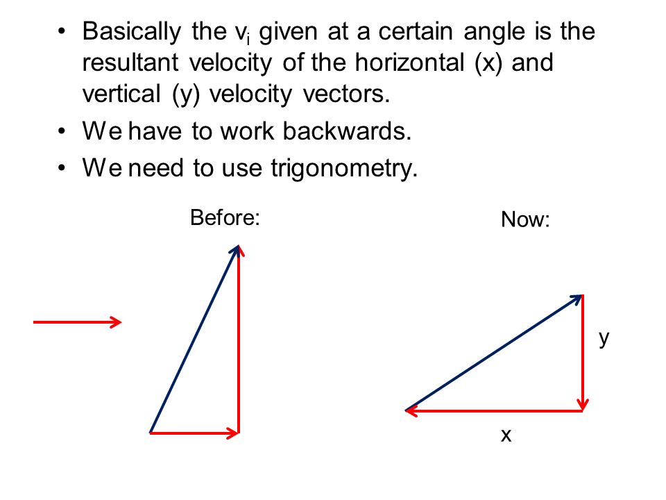 Basically the v i given at a certain angle is the resultant velocity of the horizontal (x) and vertical (y) velocity vectors.