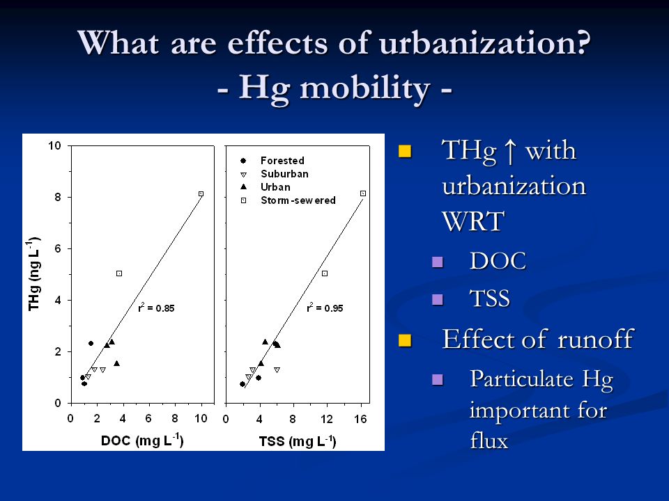 What are effects of urbanization.