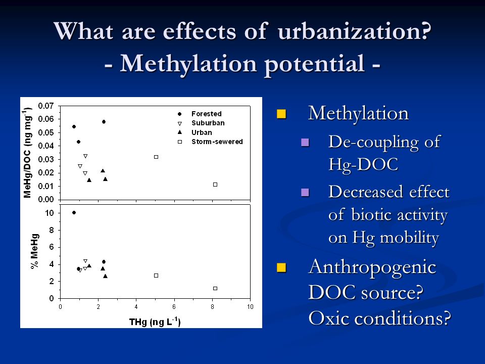 What are effects of urbanization.