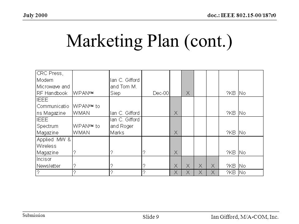 doc.: IEEE /187r0 Submission July 2000 Ian Gifford, M/A-COM, Inc.Slide 9 Marketing Plan (cont.)
