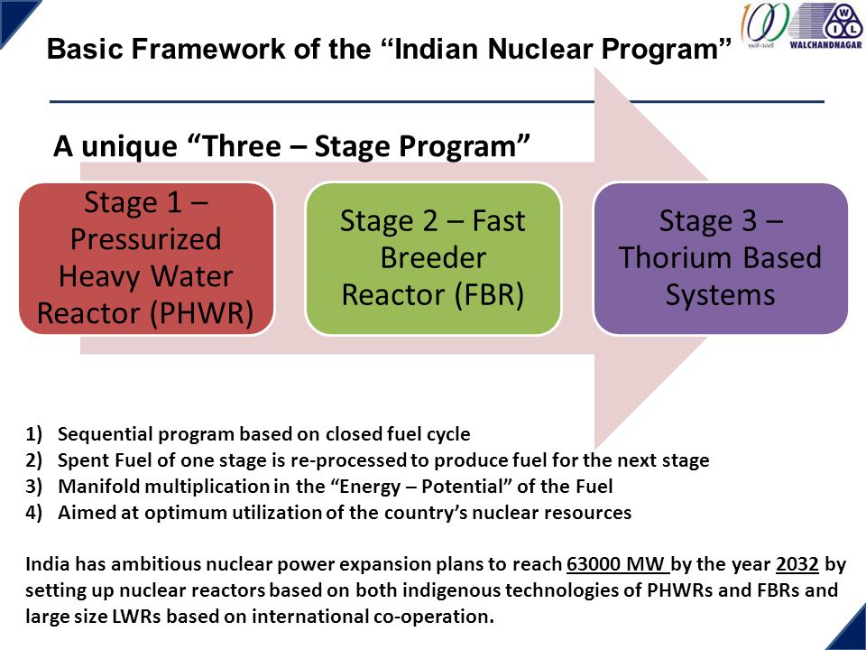 Basic Framework of the Indian Nuclear Program Stage 1 – Pressurized Heavy Water Reactor (PHWR) Stage 2 – Fast Breeder Reactor (FBR) Stage 3 – Thorium Based Systems A unique Three – Stage Program 1)Sequential program based on closed fuel cycle 2)Spent Fuel of one stage is re-processed to produce fuel for the next stage 3)Manifold multiplication in the Energy – Potential of the Fuel 4)Aimed at optimum utilization of the country’s nuclear resources India has ambitious nuclear power expansion plans to reach MW by the year 2032 by setting up nuclear reactors based on both indigenous technologies of PHWRs and FBRs and large size LWRs based on international co-operation.