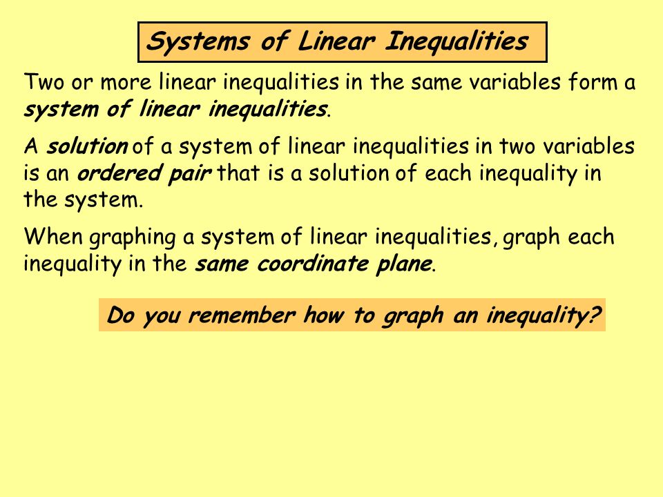 Do you remember how to graph an inequality.