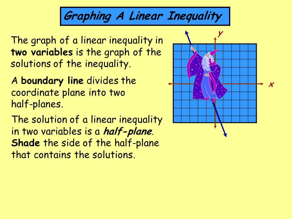 x y The graph of a linear inequality in two variables is the graph of the solutions of the inequality.